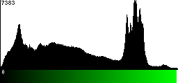 Green Histogram
