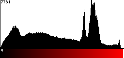 Red Histogram