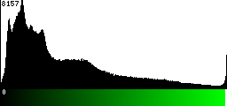 Green Histogram