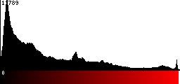 Red Histogram