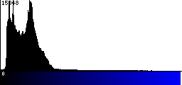 Blue Histogram