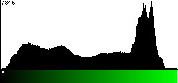 Green Histogram