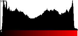 Red Histogram