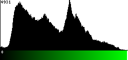 Green Histogram