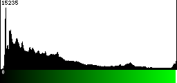 Green Histogram