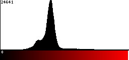 Red Histogram