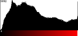 Red Histogram