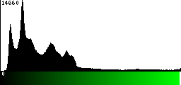 Green Histogram