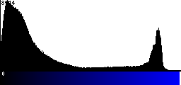 Blue Histogram