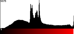 Red Histogram