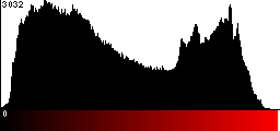 Red Histogram