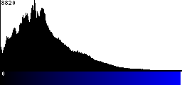 Blue Histogram