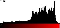 Red Histogram