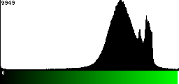 Green Histogram