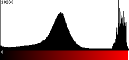 Red Histogram