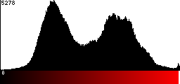 Red Histogram