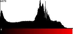 Red Histogram