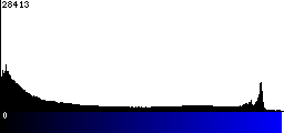 Blue Histogram