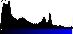 Blue Histogram