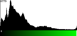 Green Histogram