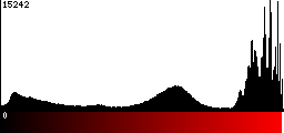 Red Histogram