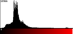 Red Histogram