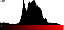 Red Histogram