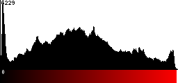 Red Histogram
