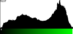 Green Histogram