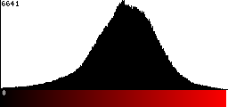 Red Histogram