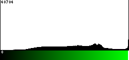 Green Histogram