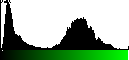 Green Histogram