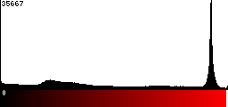 Red Histogram