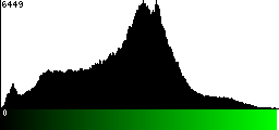 Green Histogram