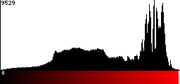Red Histogram