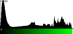 Green Histogram