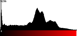 Red Histogram