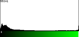 Green Histogram
