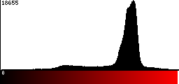 Red Histogram