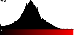 Red Histogram