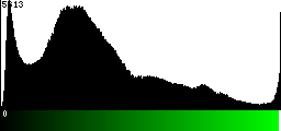 Green Histogram