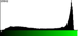 Green Histogram