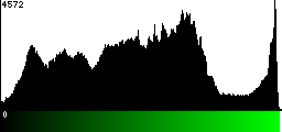 Green Histogram