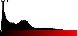 Red Histogram