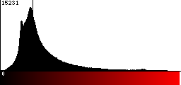 Red Histogram