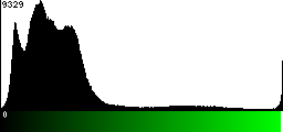 Green Histogram