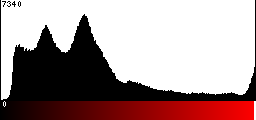 Red Histogram