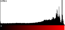 Red Histogram
