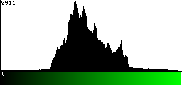 Green Histogram