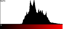 Red Histogram